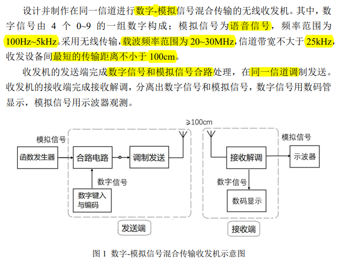 21年e题数字 模拟信号混合传输收发机 嘉立创eda开源硬件平台