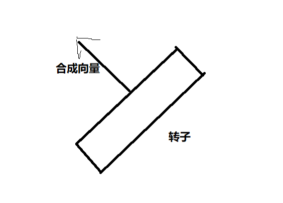 磁场控制无刷电机