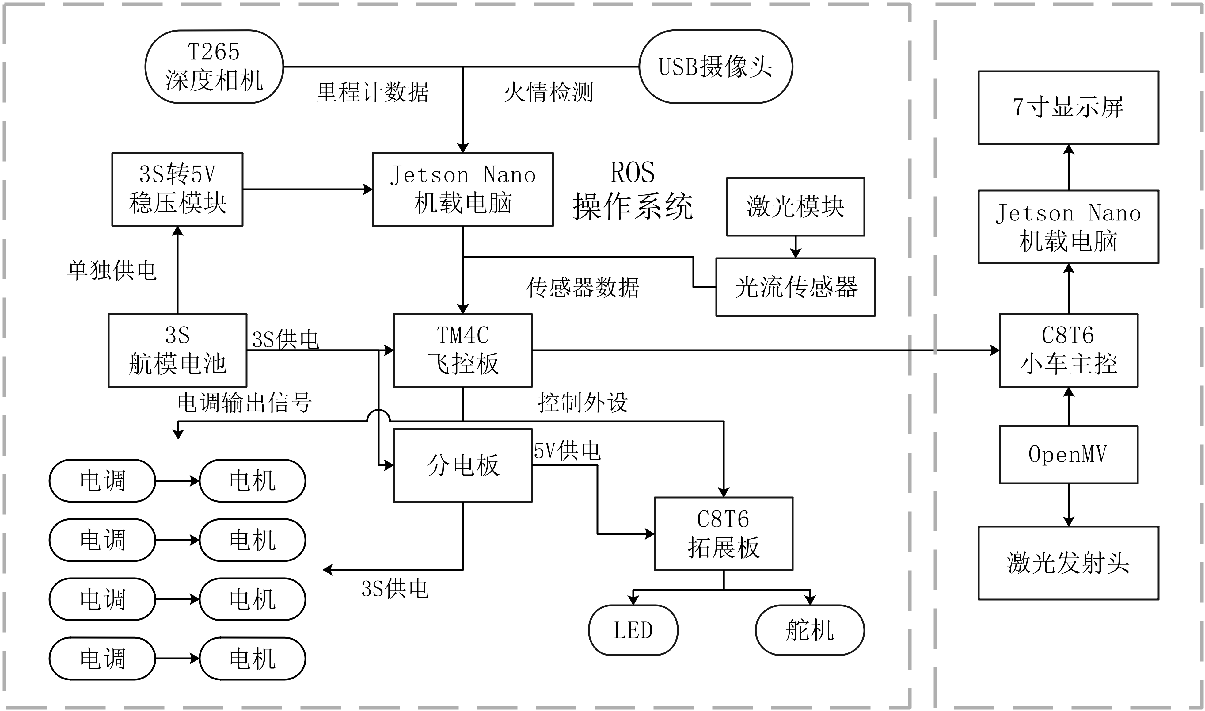 系统框架图2.png