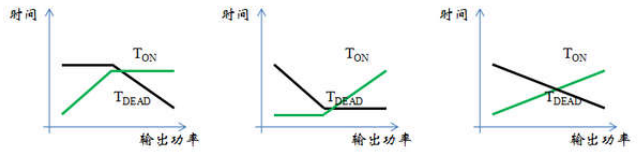 PFC的基本原理 - EDA开源硬件平台
