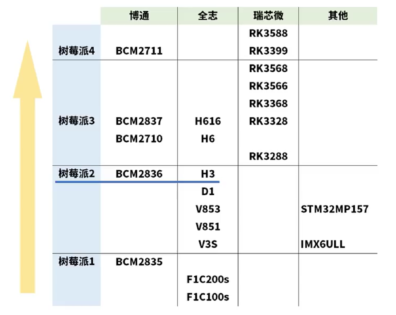 博通路由器芯片天梯图图片