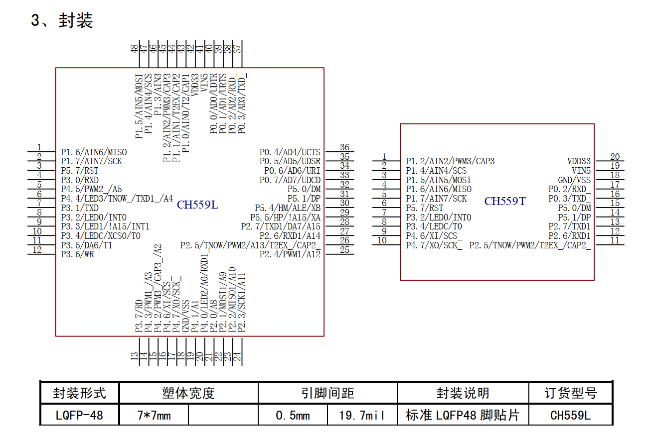 CH559封装图