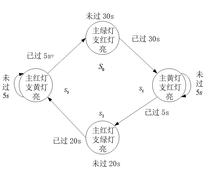 图示  描述已自动生成