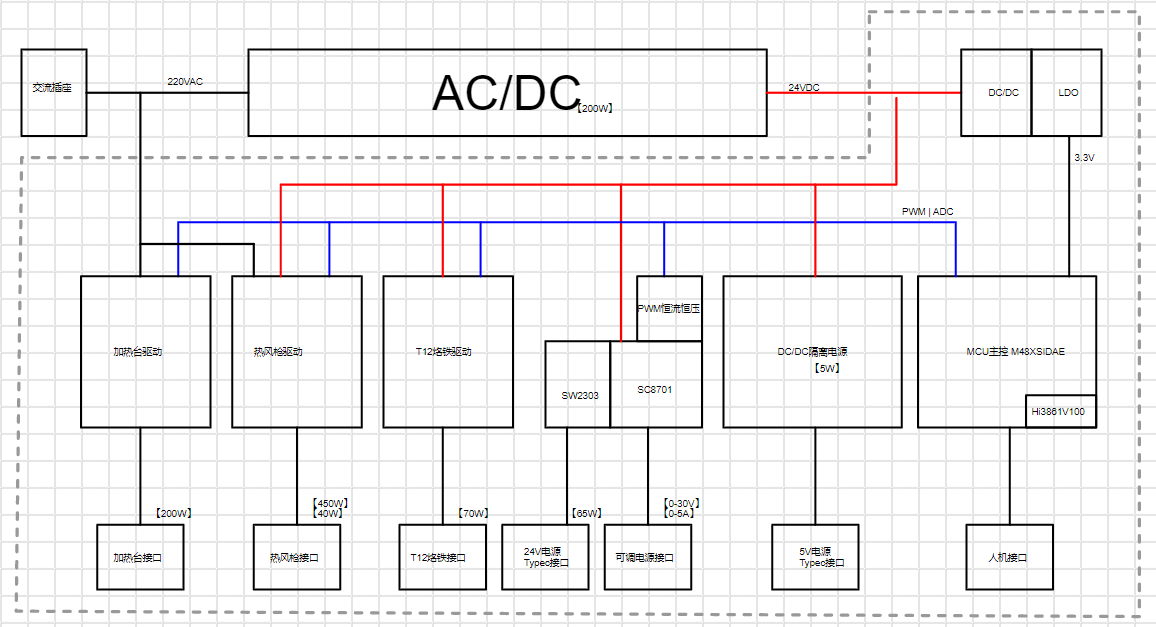 PCB结构.png