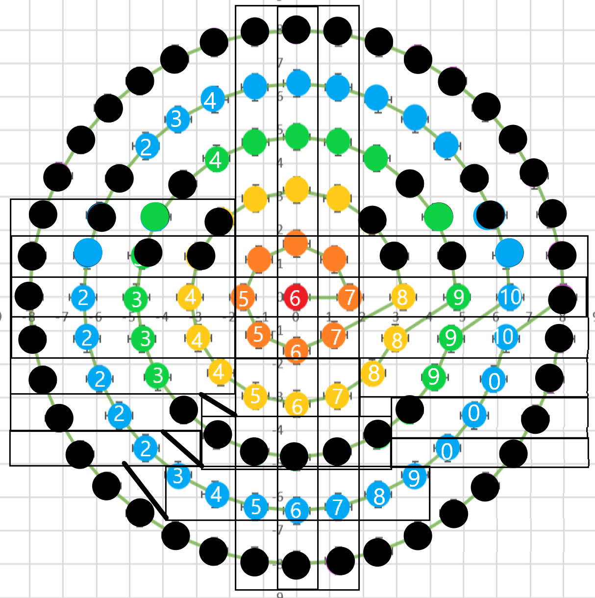 点子图怎么画圆形图片