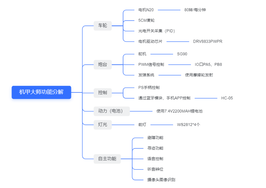思维导图.png