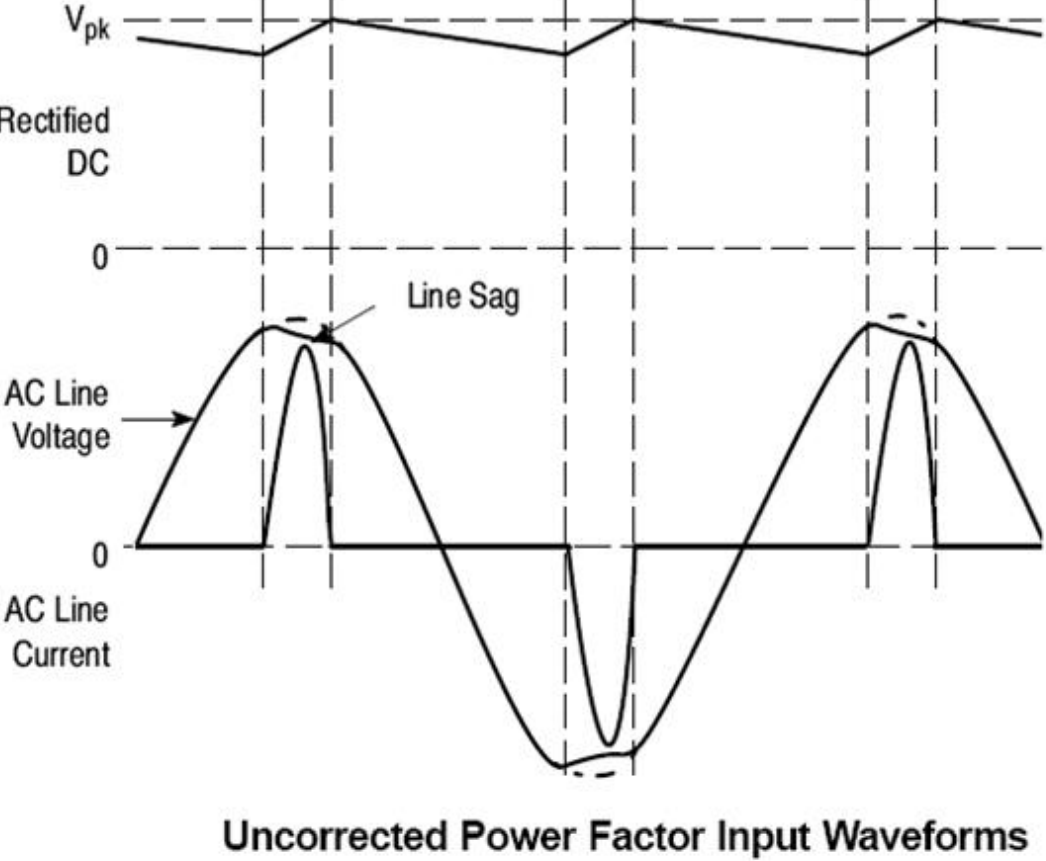 PFC的基本原理- 嘉立创EDA开源硬件平台