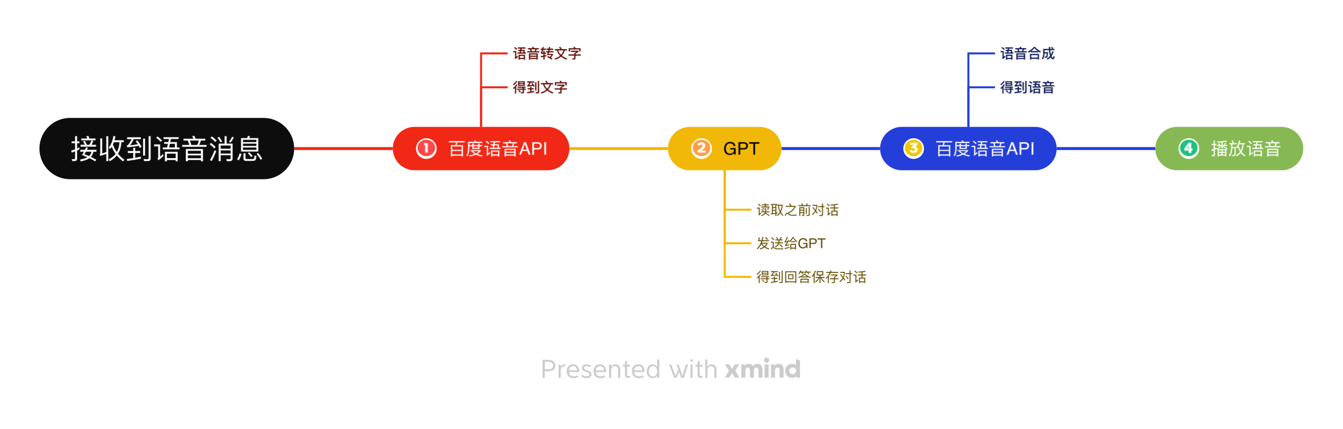 API版本.png
