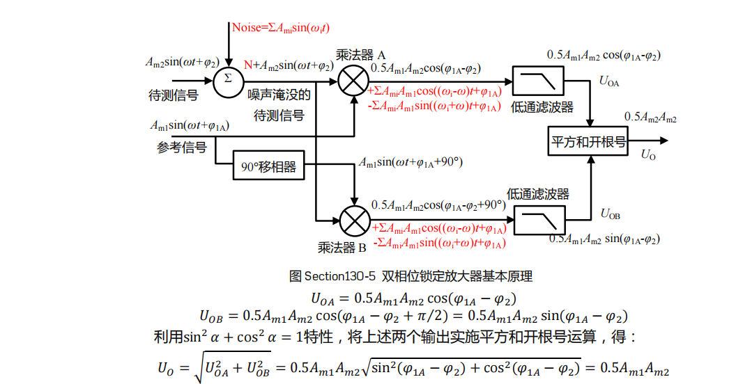 出自新概念模拟电路