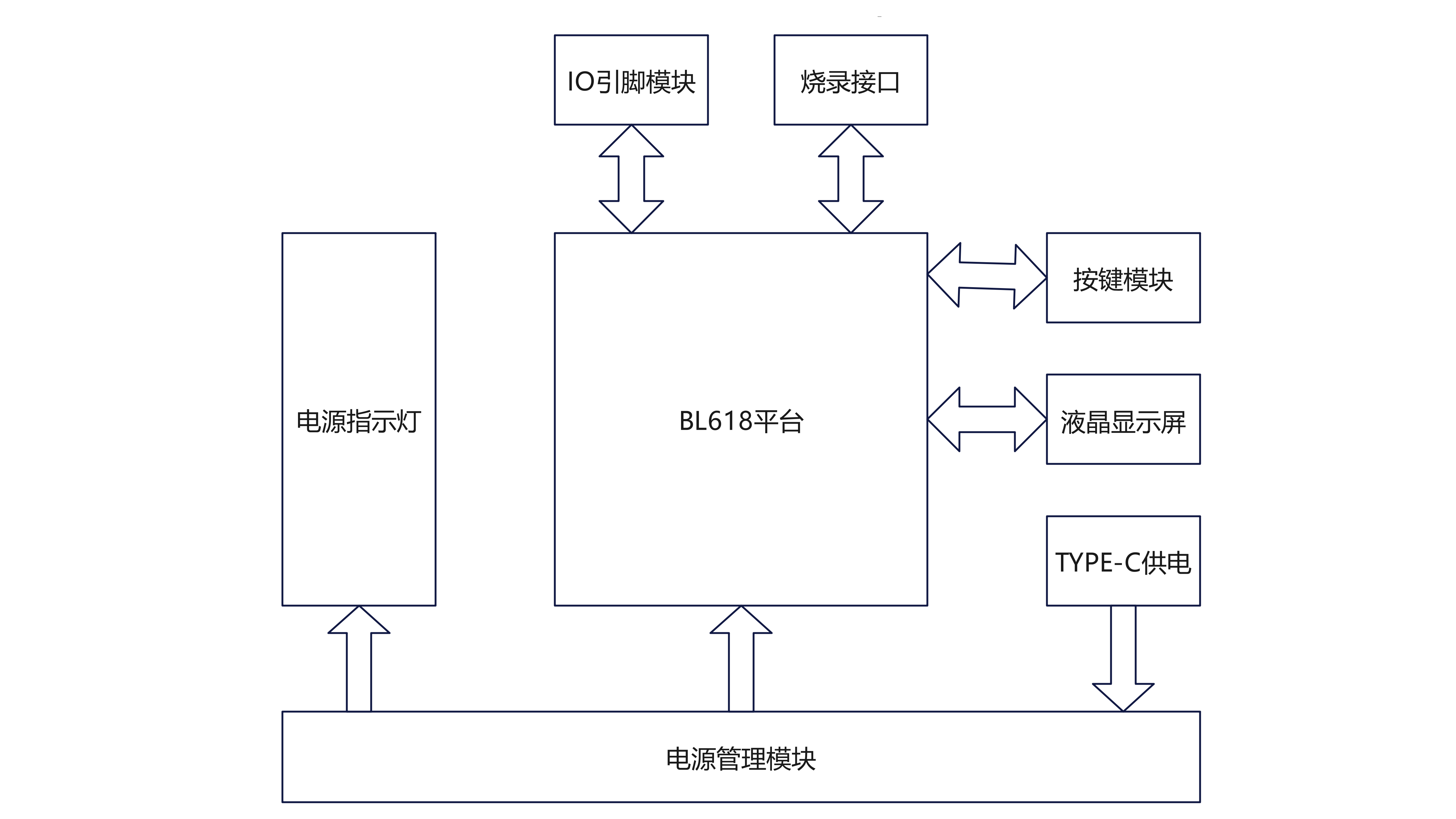 AiPi-DSL_system.png