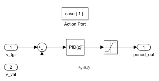 pid模型.png