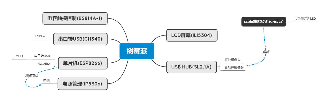 structure.png