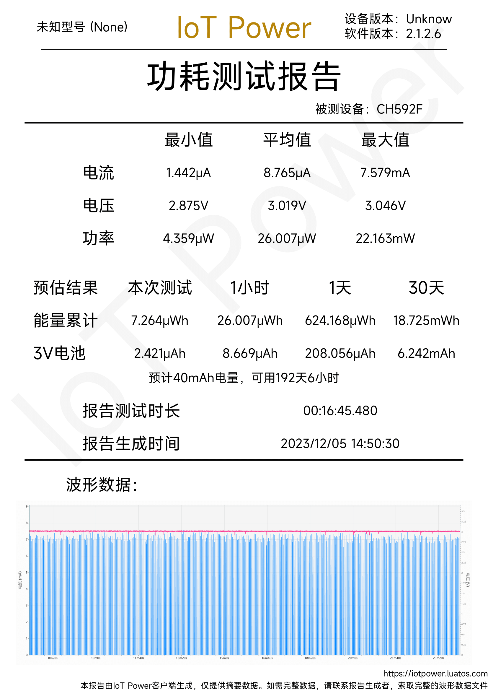 IoT Power 功耗测试报告