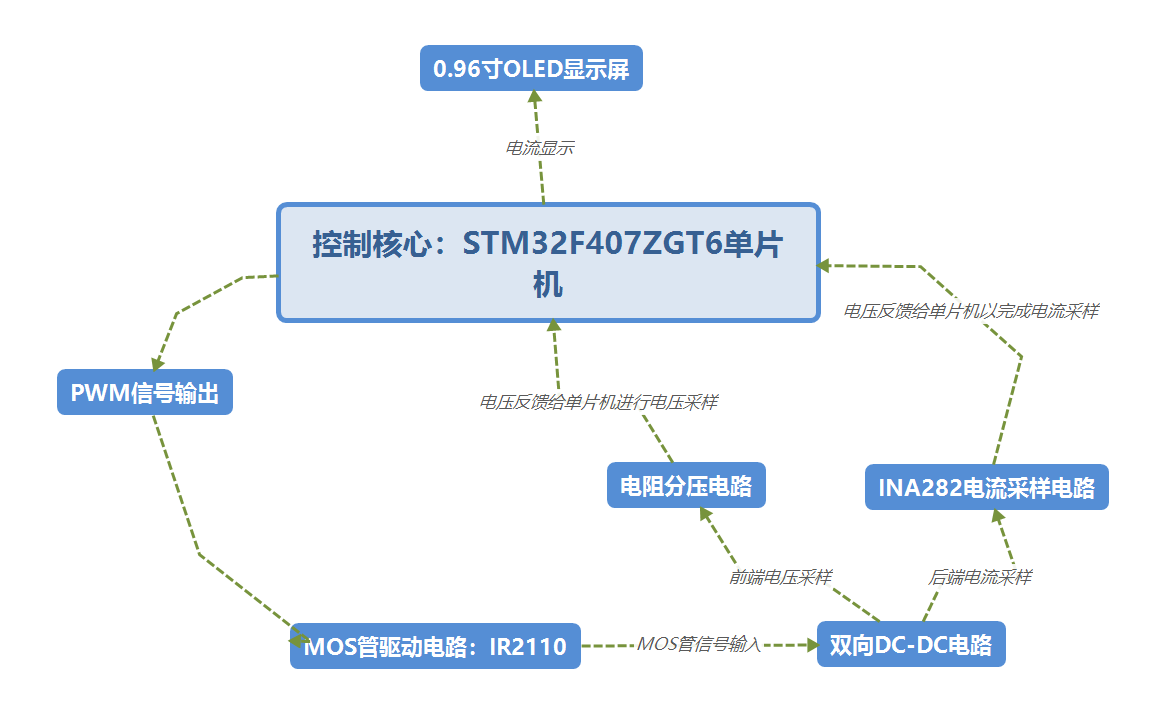 总工程设计思路图片