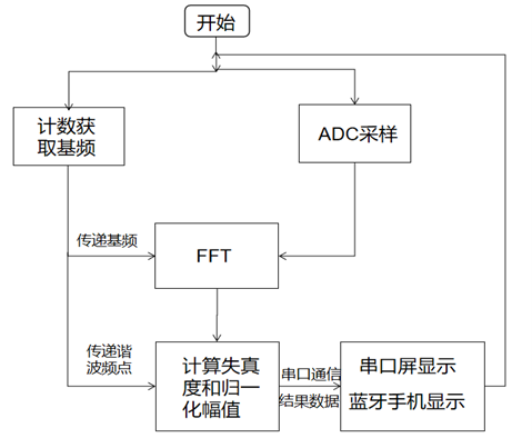 软件流程图.png