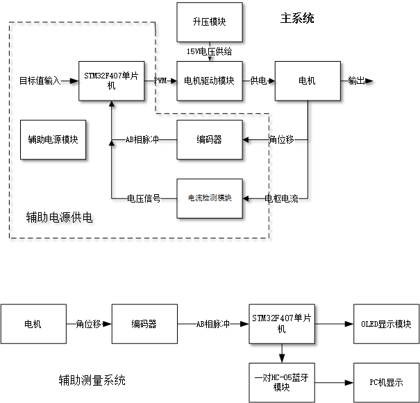 原理框图怎么画图片