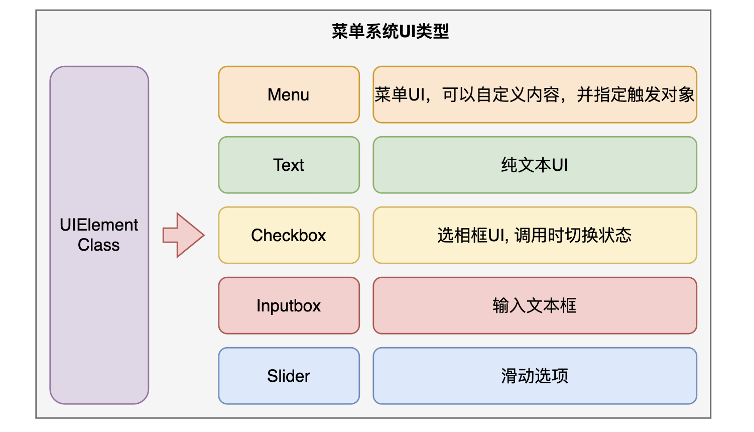 UIElement结构