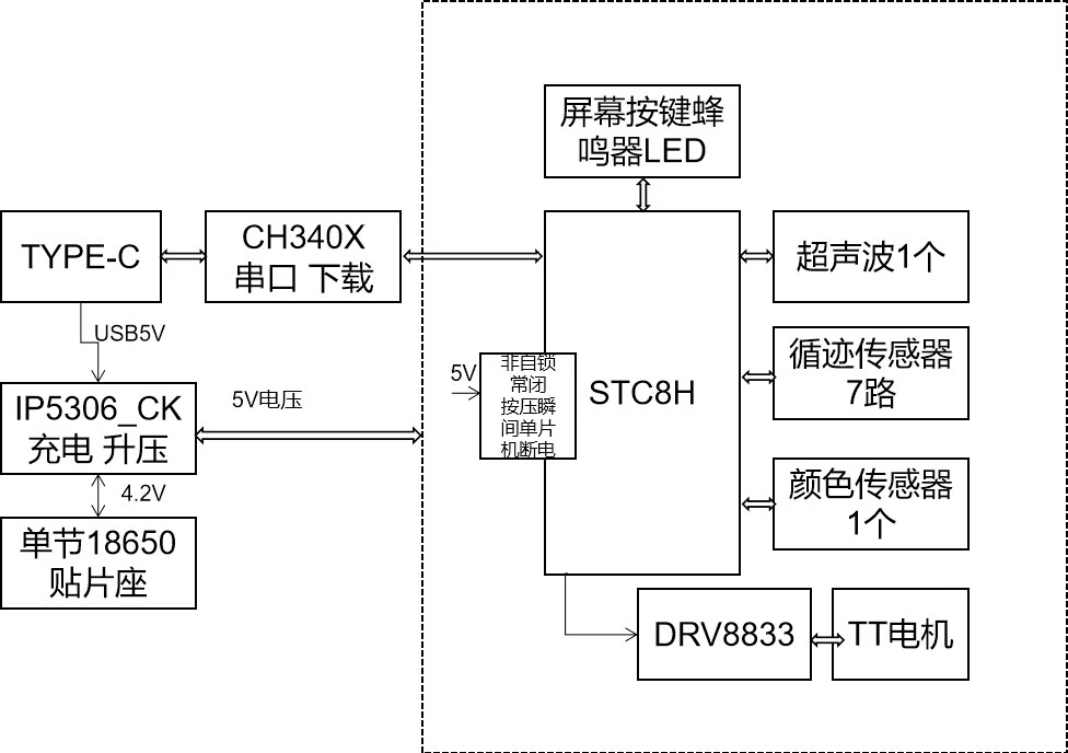 系统框图