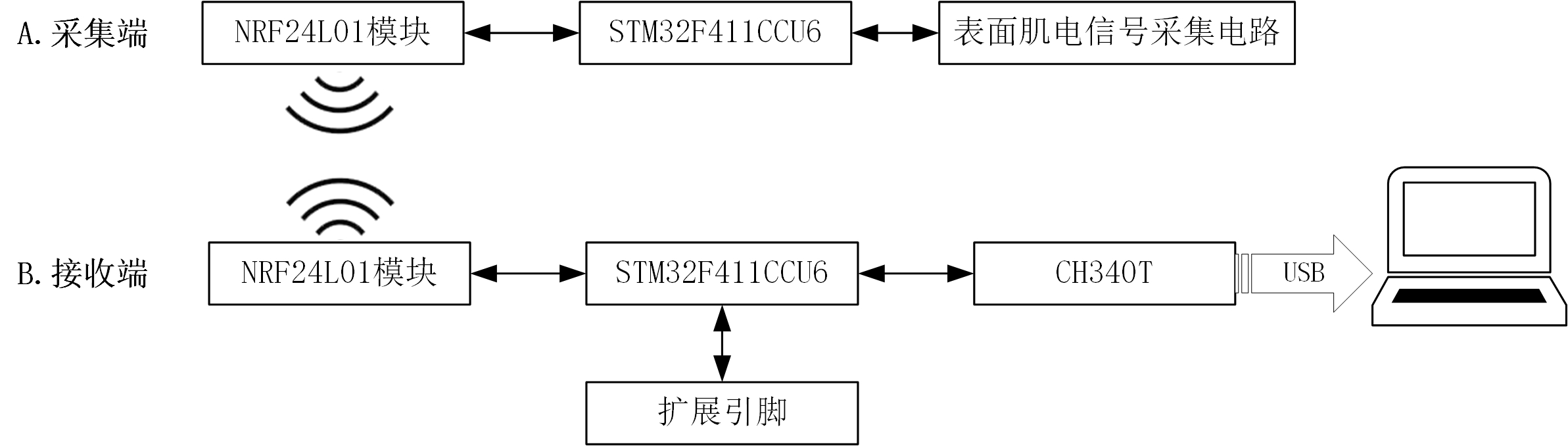 图1_硬件框架图.jpg