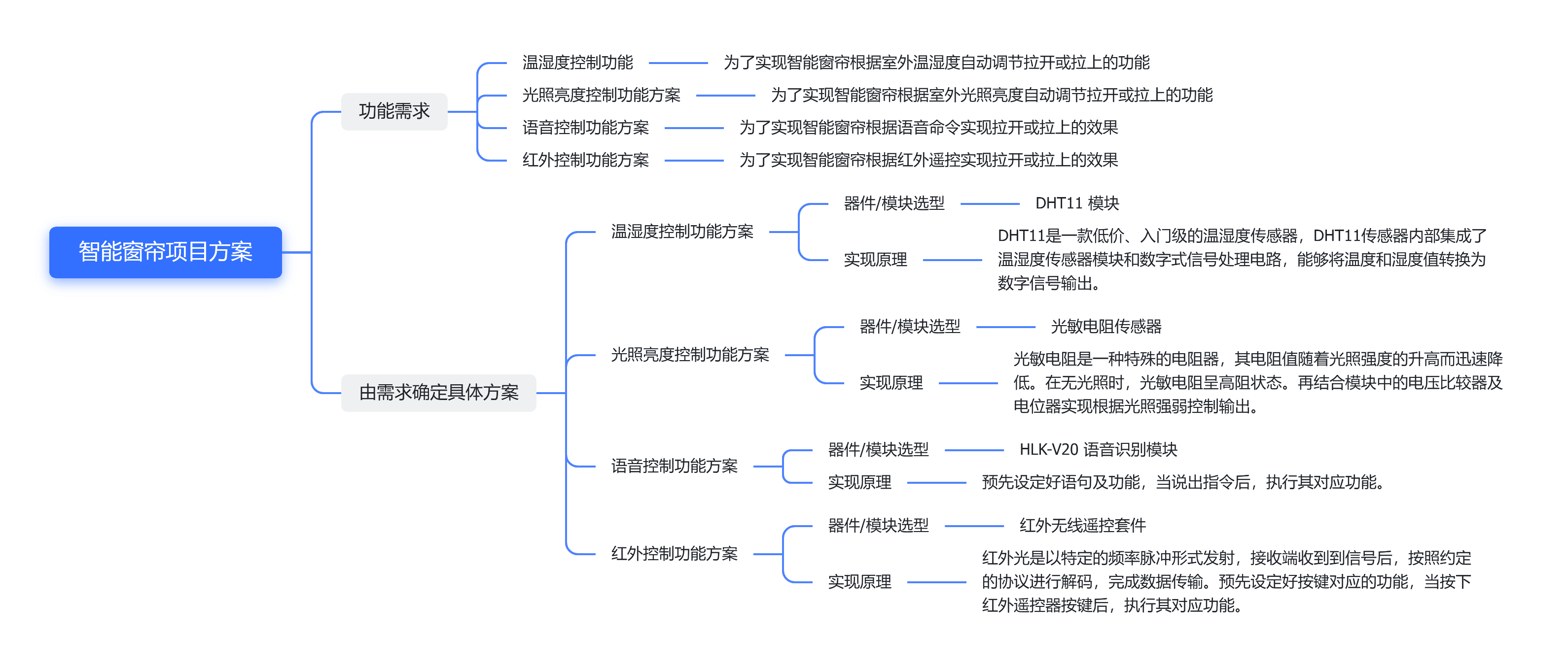 智能窗帘项目方案.png