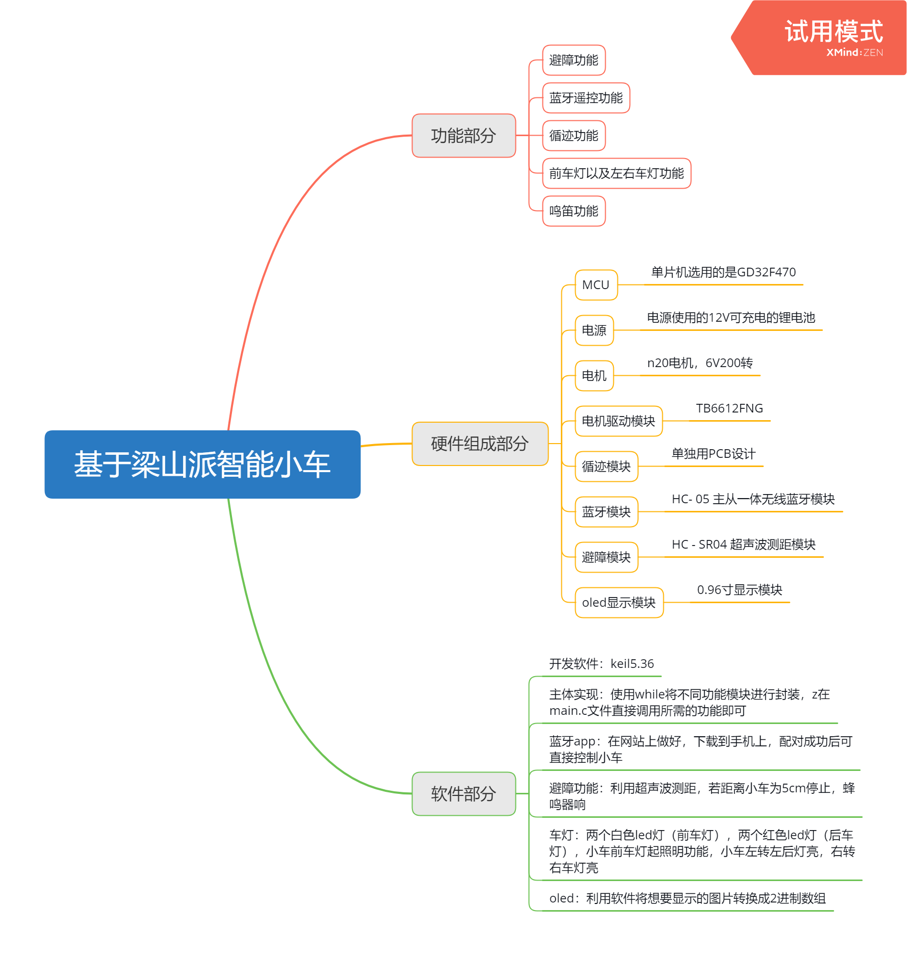 基于梁山派智能小车.png