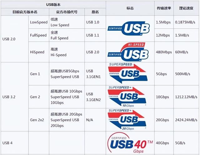 USB各代.jpg