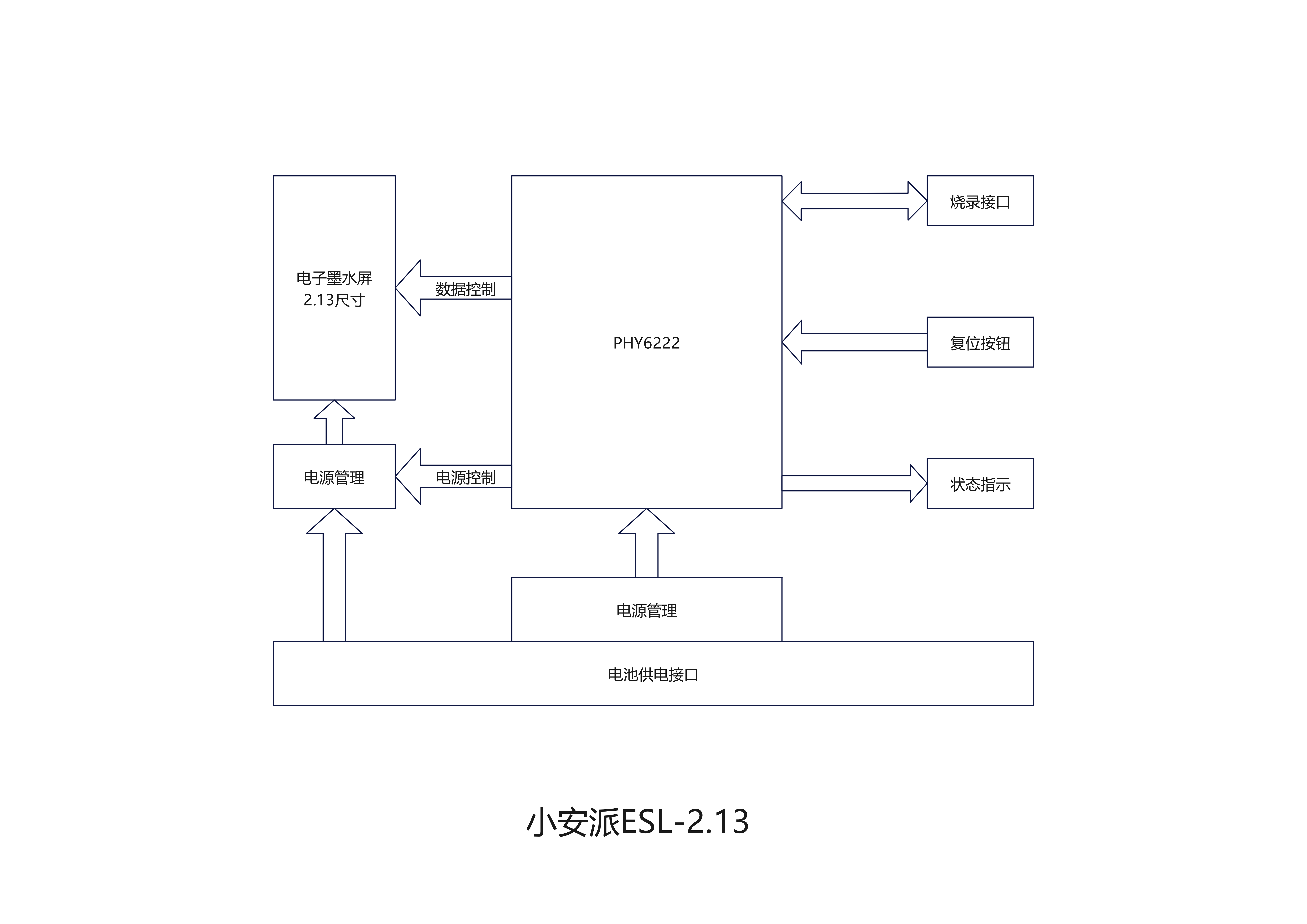 硬件设计框图.png