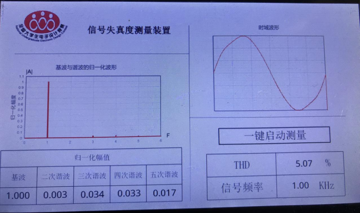 21年a题 信号失真度测量装置 嘉立创eda开源硬件平台