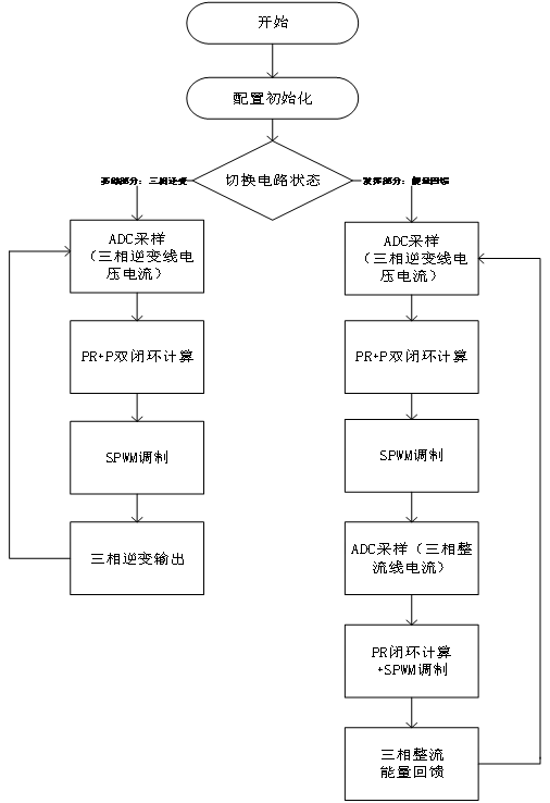 程序流程图.png