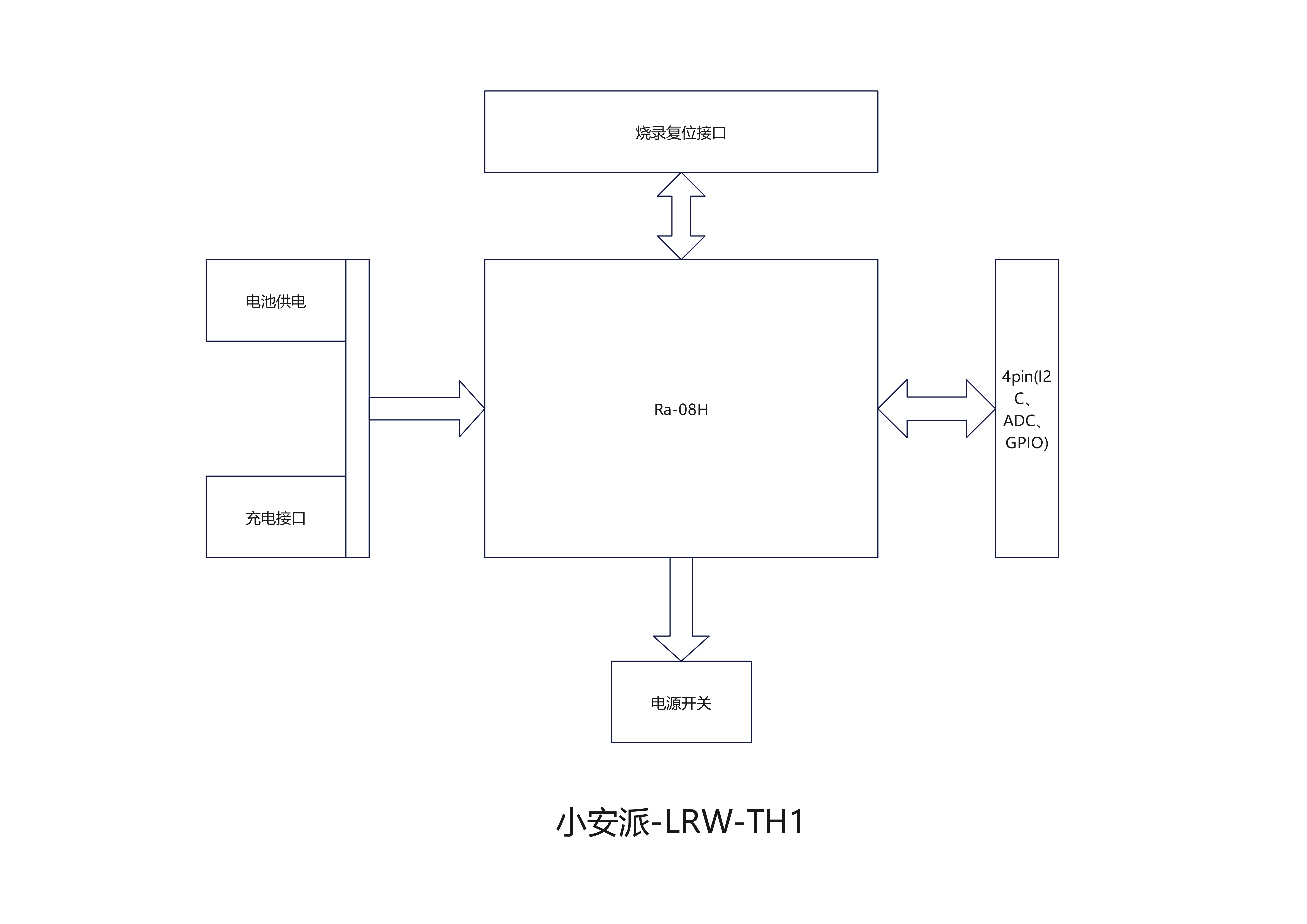 小安派LRW-TH1.png