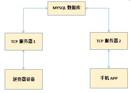 数据库服务器流程图.jpg