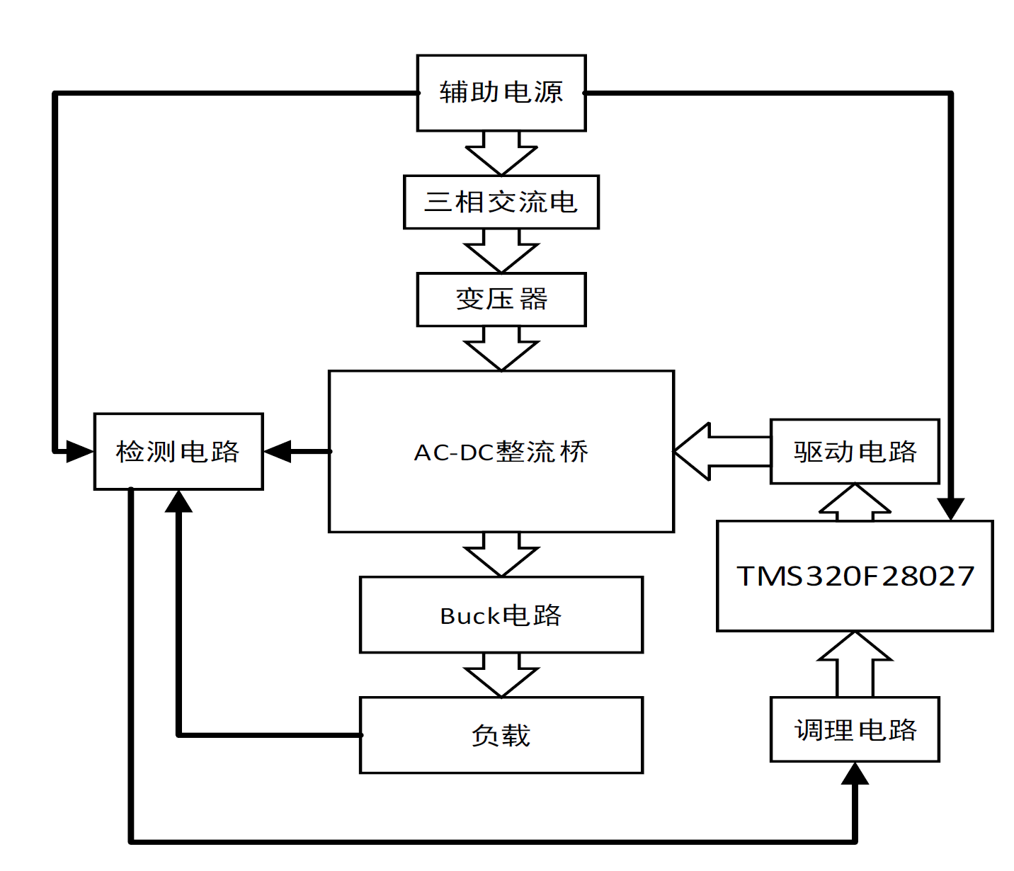 硬件框图