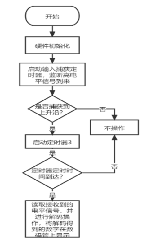 21年e题数字 模拟信号混合传输收发机 嘉立创eda开源硬件平台