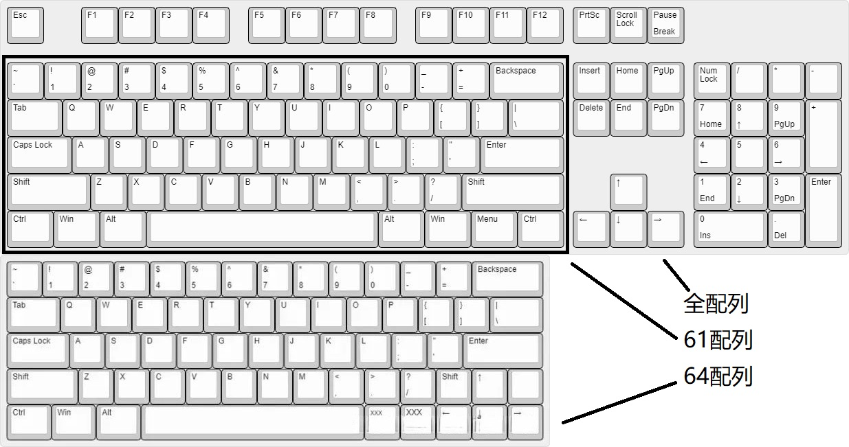 经典配列比较说明