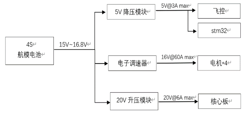 电源框图