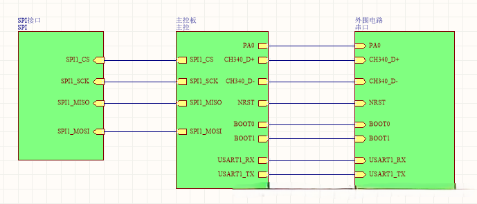 显示原理图层次