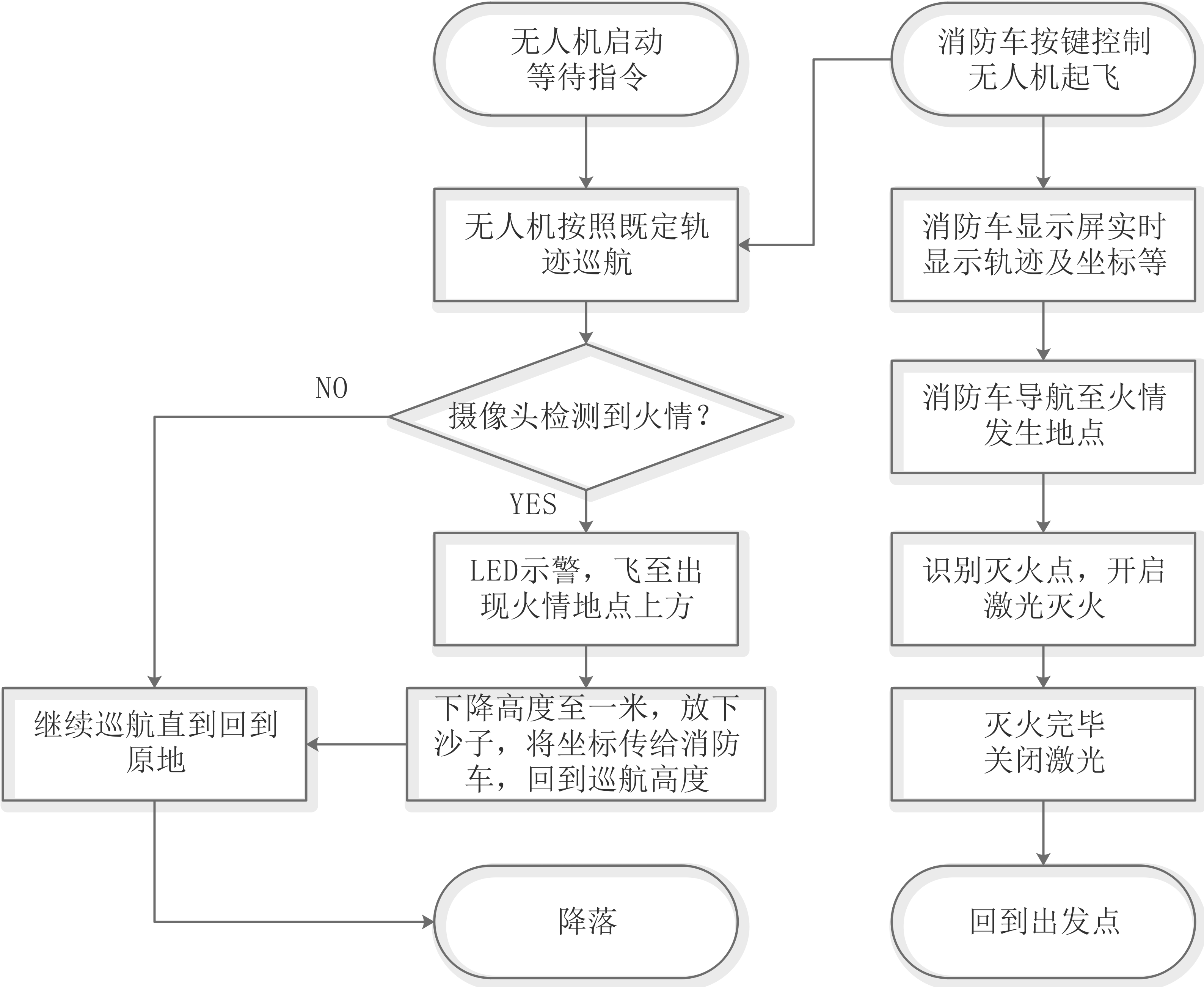 系统工作流程.png