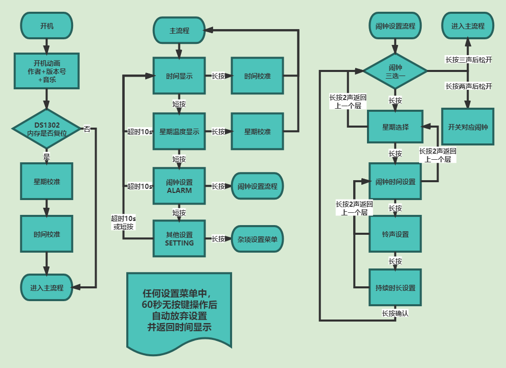 钟表发展史流程图图片